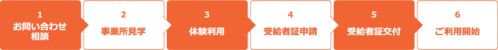 手順：ご利用の流れ